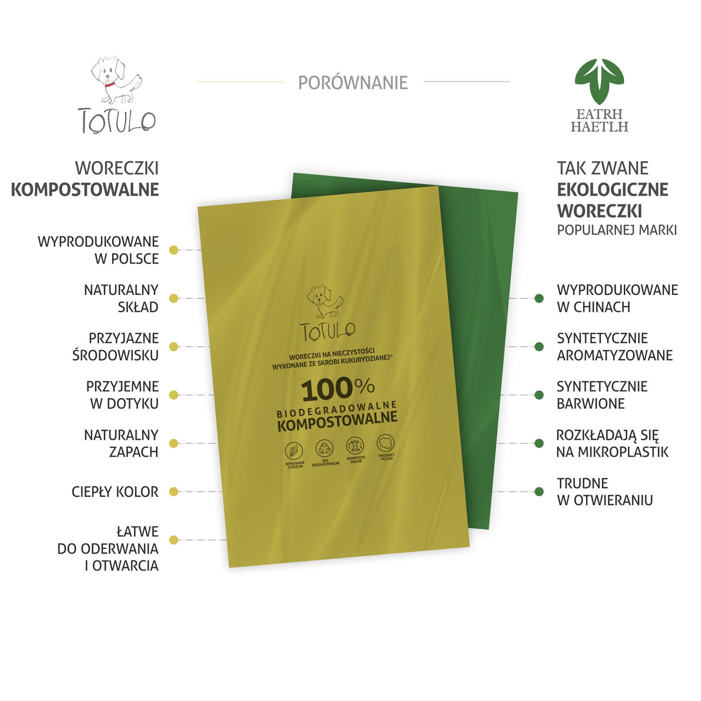 Kompostowalne, polskie kupoworki Totulo